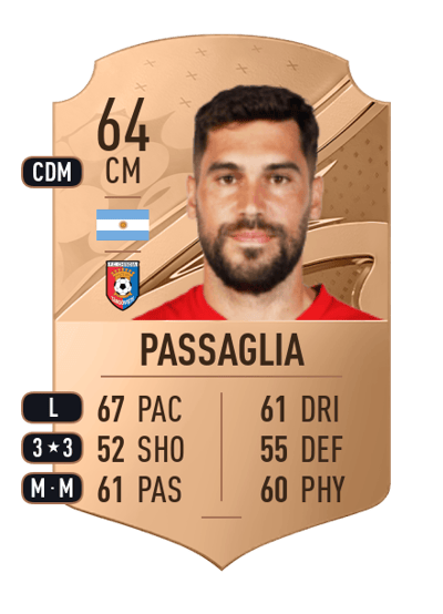 Juan Pablo Passaglia Rare 64 OVR