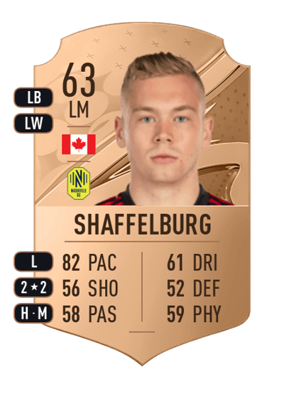 Jacob Shaffelburg Rare 63 OVR