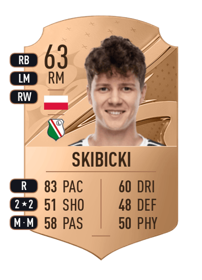 Kacper Skibicki Rare 63 OVR