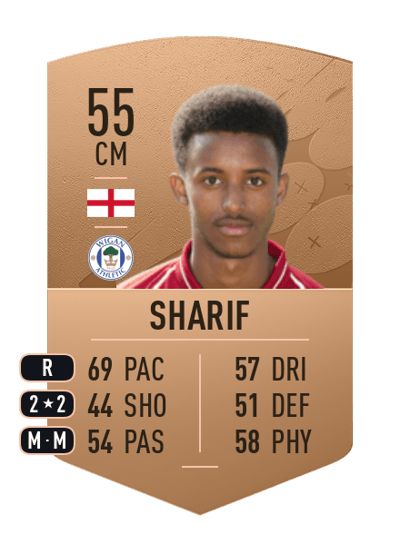 Abdi Sharif Common 55 OVR