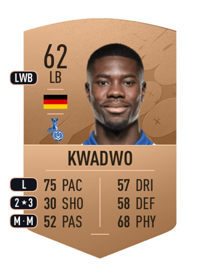 Leroy Kwadwo Common 62 OVR