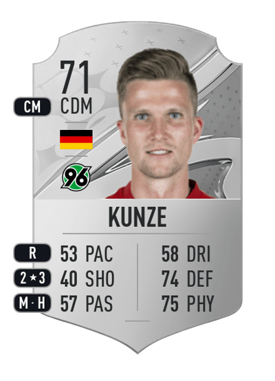 Fabian Kunze Rare 71 OVR