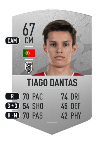 Tiago Dantas Common 67 OVR
