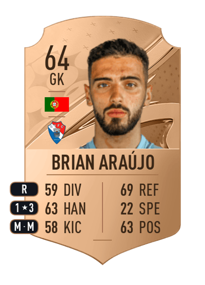 Brian Araújo Rare 64 OVR