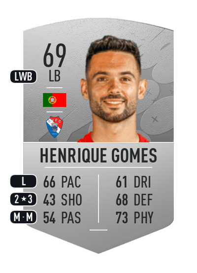 Henrique Gomes Common 69 OVR