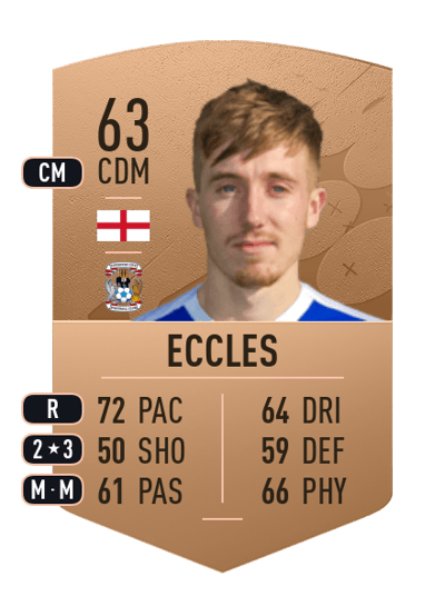 Josh Eccles Common 63 OVR