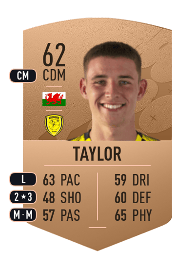 Terry Taylor Common 62 OVR