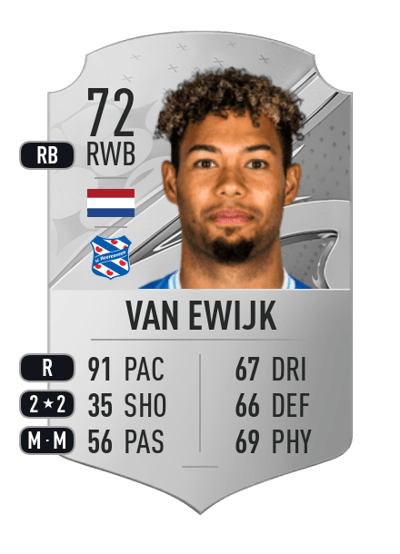 Milan van Ewijk Rare 72 OVR