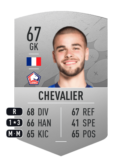 Lucas Chevalier Common 67 OVR