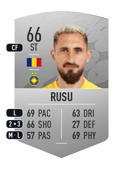 Bogdan Rusu Common 66 OVR