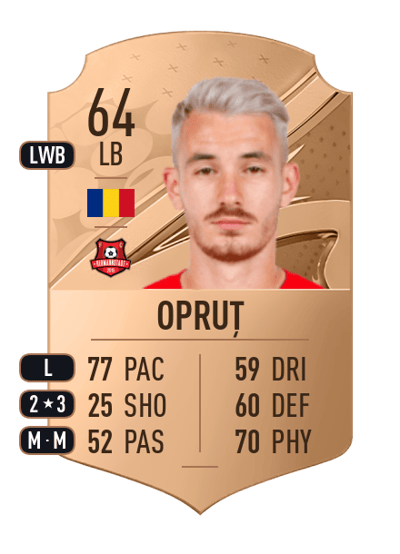 Raul Opruț Rare 64 OVR