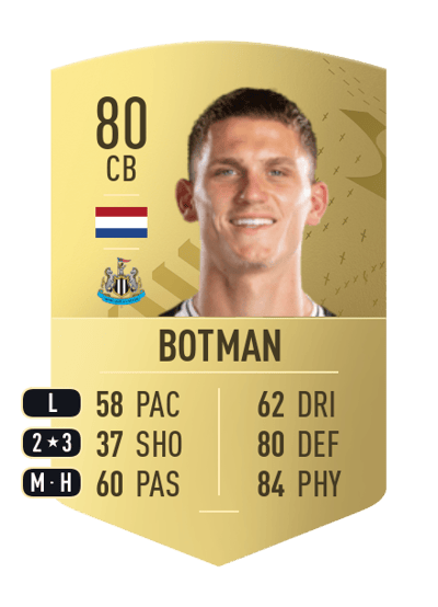 Sven Botman Common 80 OVR