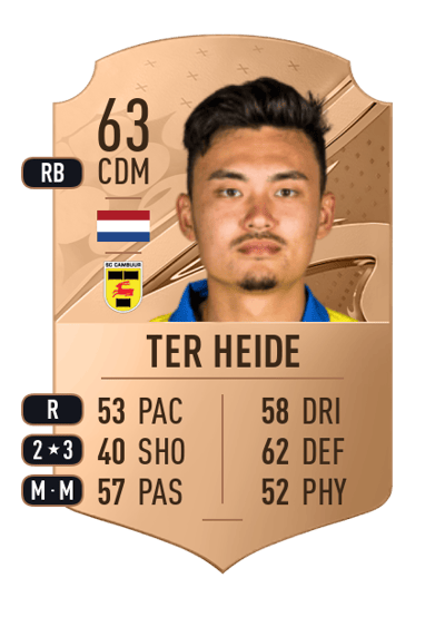 Jasper ter Heide Rare 63 OVR