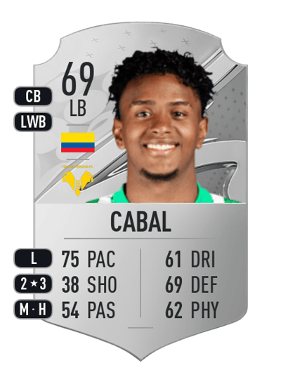 Juan David Cabal Rare 69 OVR