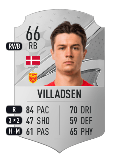 Oliver Villadsen Rare 66 OVR