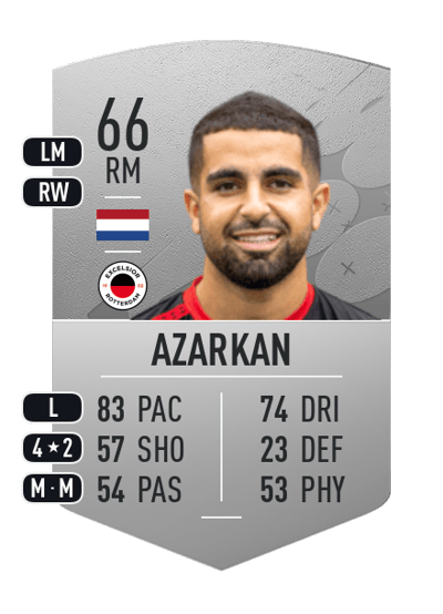 Marouan Azarkan Common 66 OVR