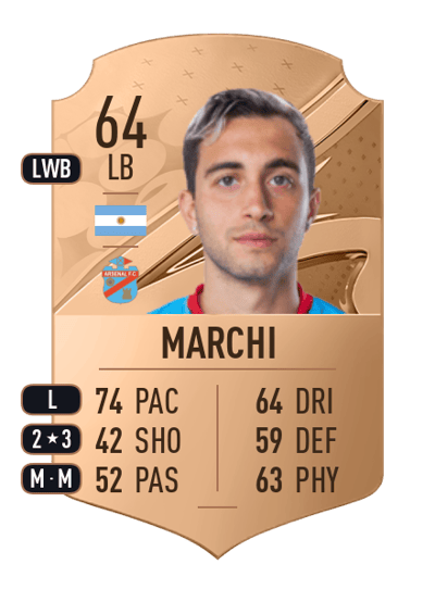 Leonardo Marchi Rare 64 OVR