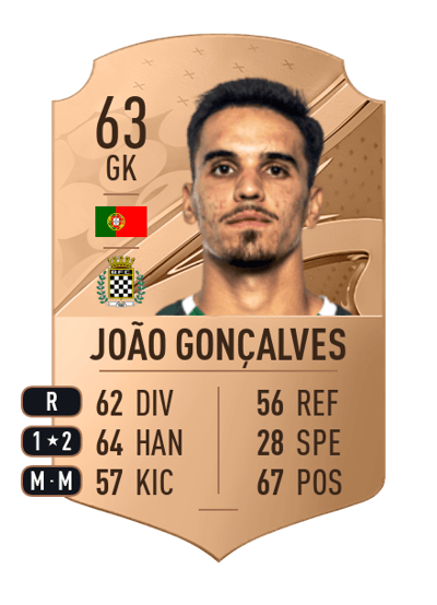 João Gonçalves Rare 63 OVR