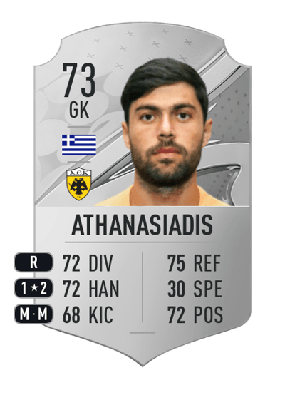 Giorgos Athanasiadis Rare 73 OVR