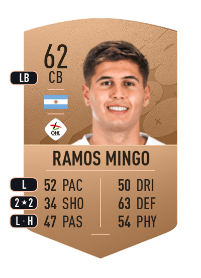 Santiago Ramos Mingo Common 62 OVR