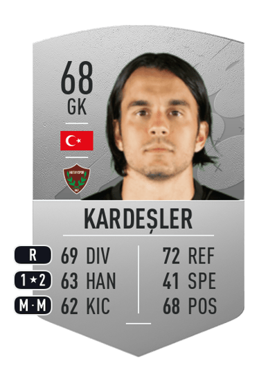 Erce Kardeşler Common 68 OVR