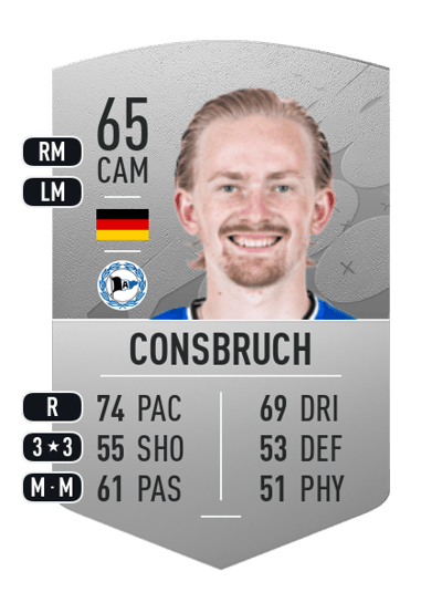 Jomaine Consbruch Common 65 OVR