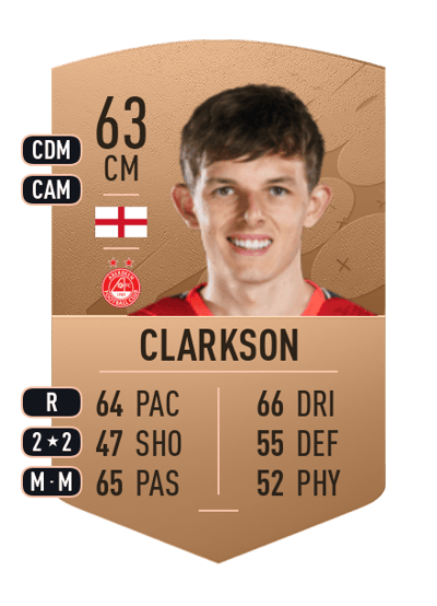 Leighton Clarkson Common 63 OVR