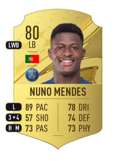 Nuno Mendes Rare 80 OVR