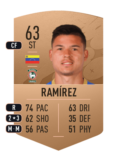 Jesús Ramírez Common 63 OVR