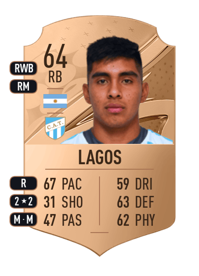 Agustín Lagos Rare 64 OVR