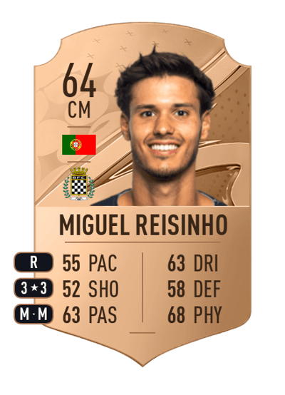 Miguel Reisinho Rare 64 OVR