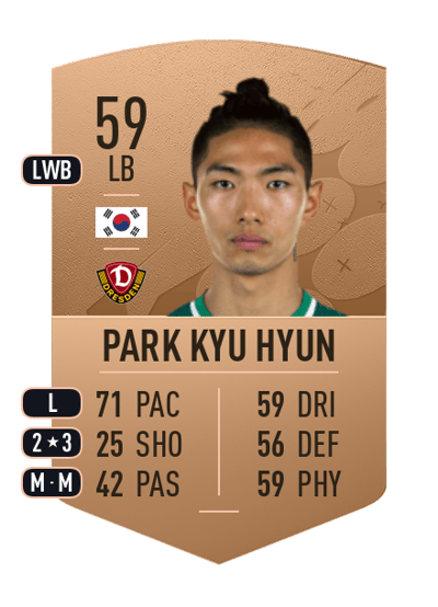 Park Kyu Hyun Common 59 OVR