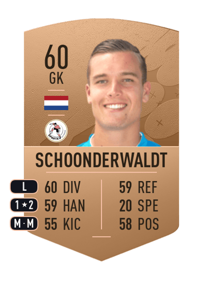 Youri Schoonderwaldt Common 60 OVR