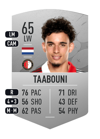 Mohamed Taabouni Common 65 OVR