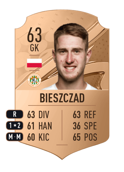 Kacper Bieszczad Rare 63 OVR
