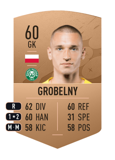 Jędrzej Grobelny Common 60 OVR