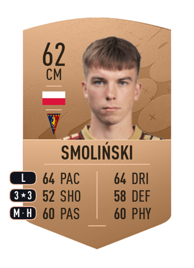 Kacper Smoliński Common 62 OVR