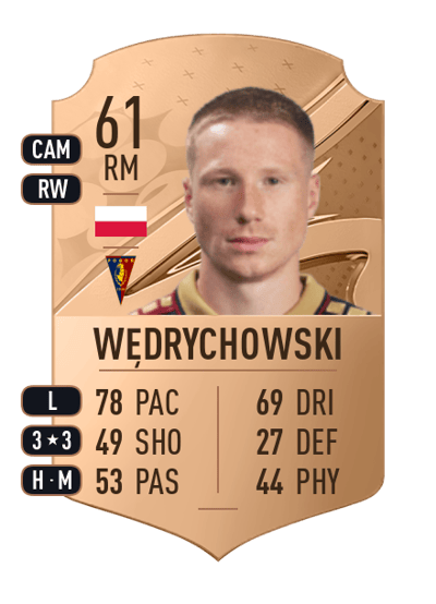 Marcel Wędrychowski Rare 61 OVR