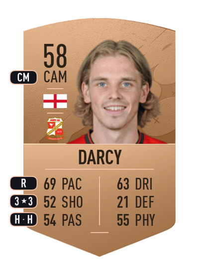 Ronan Darcy Common 58 OVR