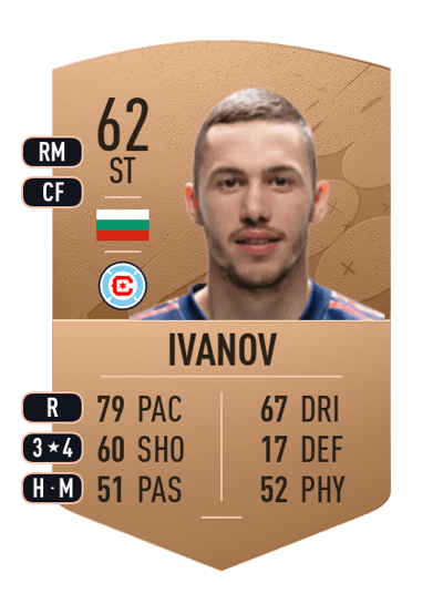 Stanislav Ivanov Common 62 OVR