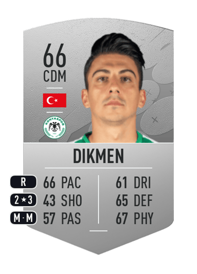 Soner Dikmen Common 66 OVR