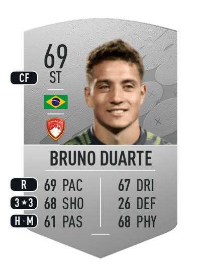 Bruno Duarte Common 69 OVR