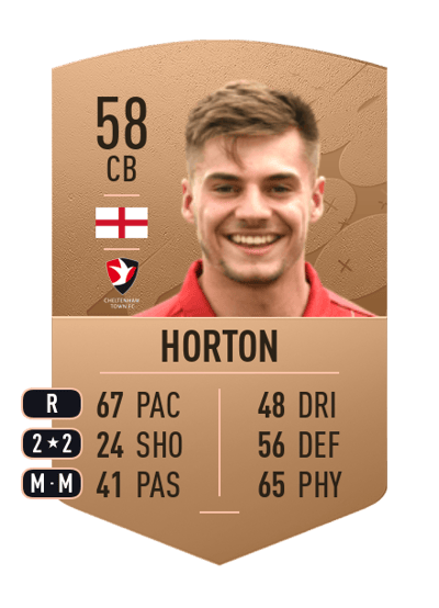 Grant Horton Common 58 OVR