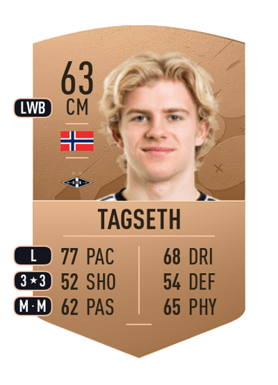 Edvard Sandvik Tagseth Common 63 OVR
