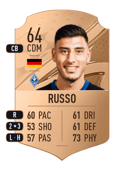 Stefano Russo Rare 64 OVR