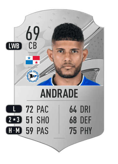 Andrés Andrade Rare 69 OVR