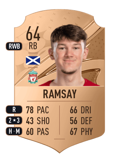 Calvin Ramsay Rare 64 OVR