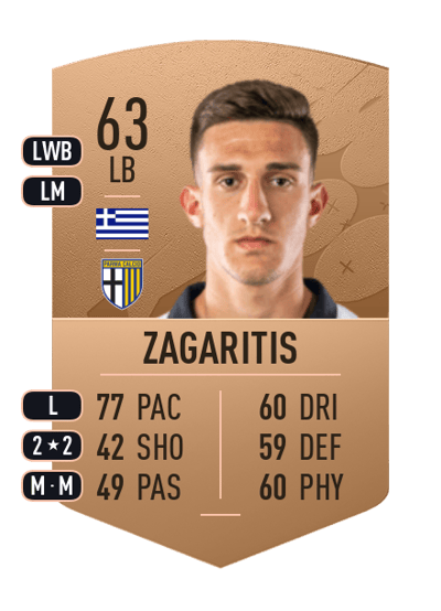 Vasilis Zagaritis Common 63 OVR