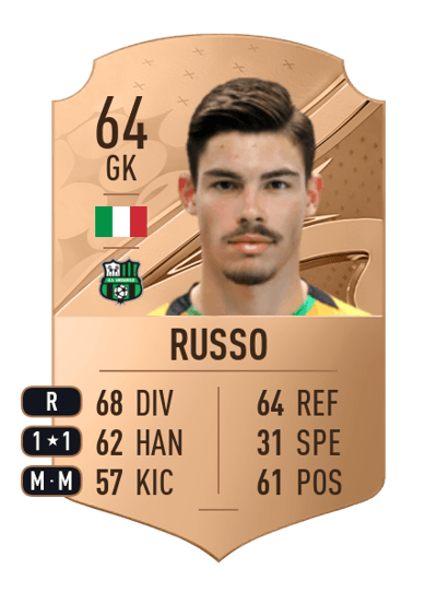 Alessandro Russo Rare 64 OVR