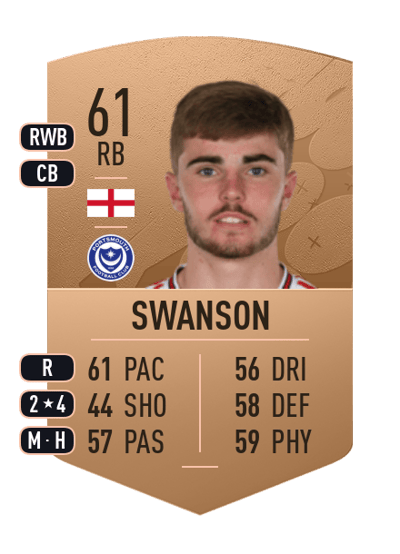 Zak Swanson Common 61 OVR